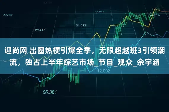 迎尚网 出圈热梗引爆全季，无限超越班3引领潮流，独占上半年综艺市场_节目_观众_余宇涵